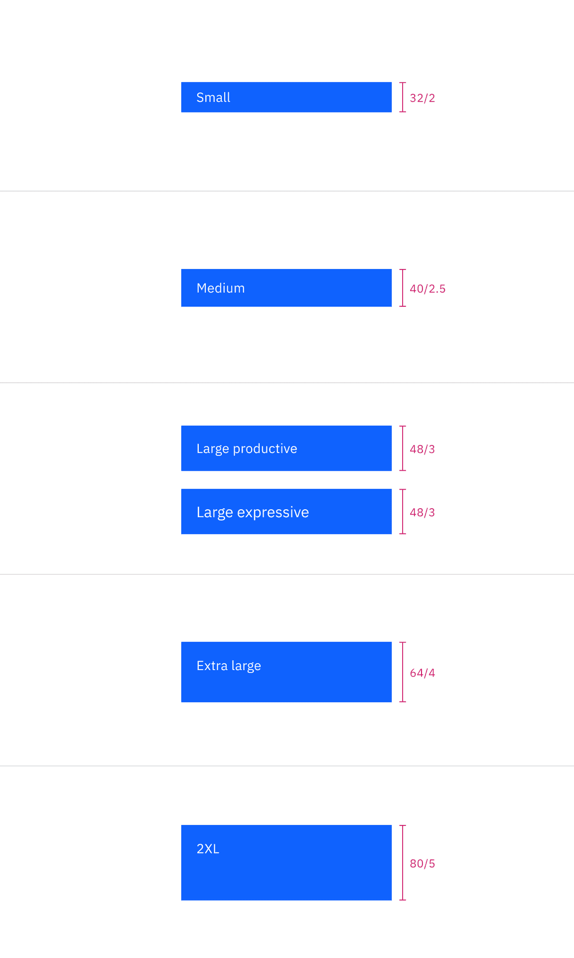 Button sizes